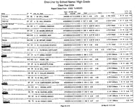 National Scouting Combine spring grades including three Pro Tect clients - photo 2