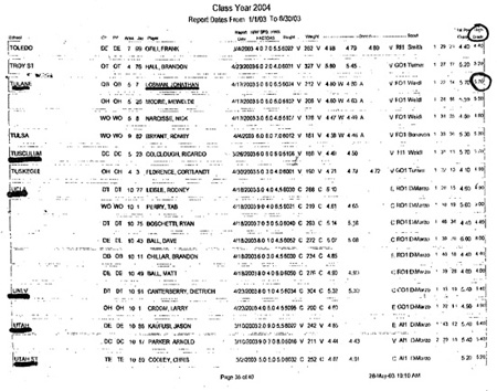 National Scouting Combine spring grades including three Pro Tect clients - photo 3