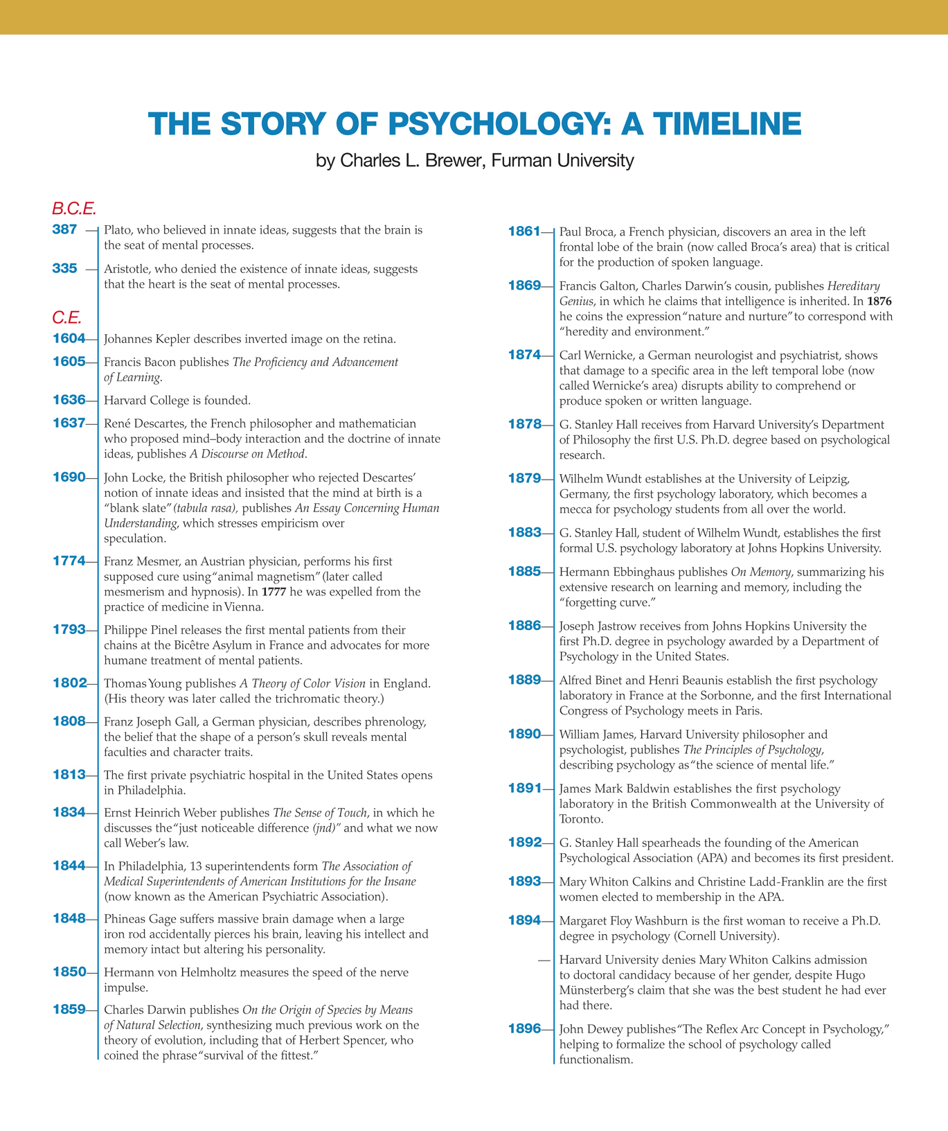 THE STORY OF PSYCHOLOGY A TIMELINE by Charles L Brewer Furman University - photo 2