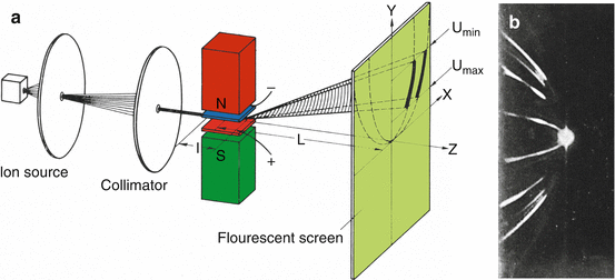 Fig 12 Parabola spectrograph as constructed by J J Thomson a - photo 2