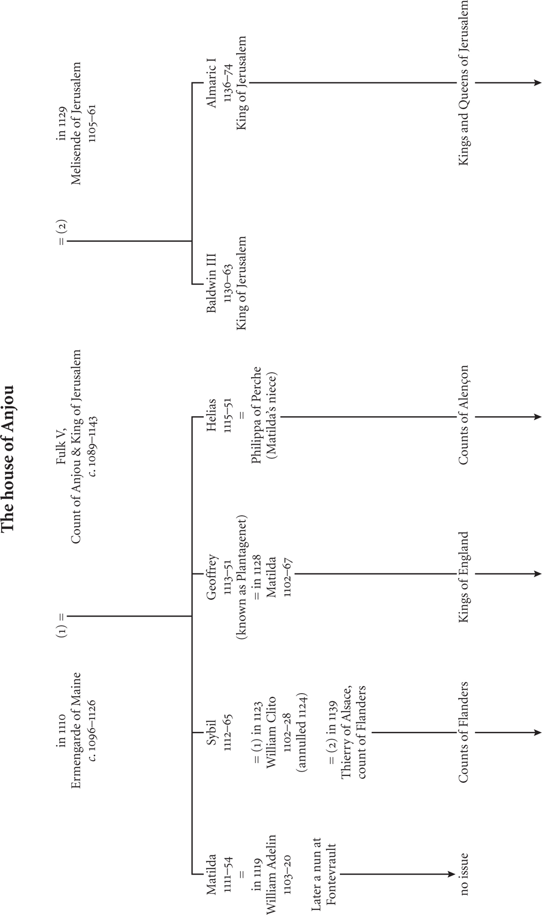 Table 3 The house of Anjou INTRODUCTION Great by birth greater by marriage - photo 6
