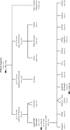 Table 1 The Capetians Table 2 The Plantagenets 1 A nineteenth-century - photo 8