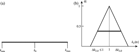 Fig 1 Single bounded random structural parameter eg stiffness a - photo 1