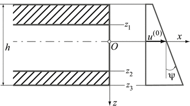 Fig 2 Dimensions of the sandwich beam Common cross-sectional rotation after - photo 5