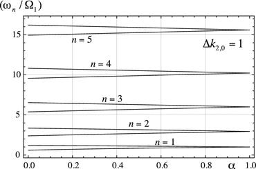 Fig 3 Bounds of the first five natural frequencies when referred to the sure - photo 9