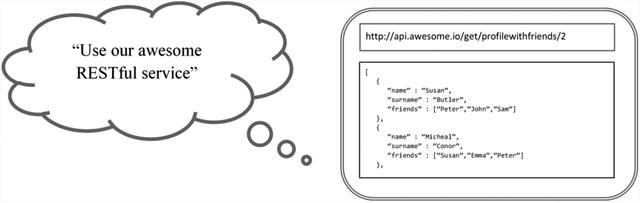 Figure 1-1 Example of a common assumption made by web-service developers - photo 1