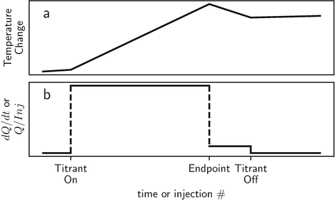 Fig 11 Schematic plots of the raw data from a temperature change and b - photo 1