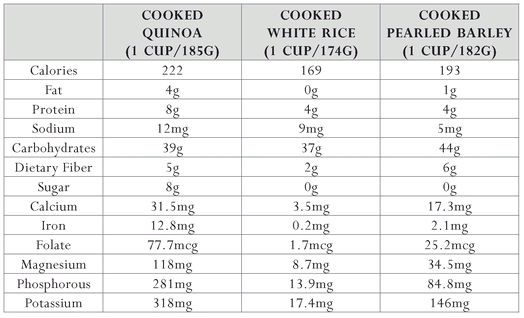 Here are some of the nutritional benefits youll enjoy by making the quinoa - photo 3