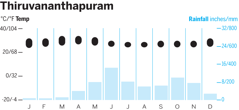 JanFeb Perfect weather Ernakulathappan Utsavam festival in Kochi Apr You can - photo 13