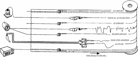 Fig 14 Functional diagram for the typical platinum bar nick-typed FDR In - photo 4