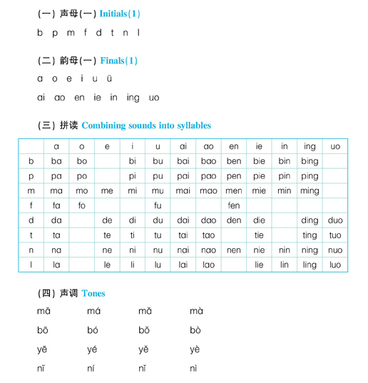 Pronunciation Drills - photo 12