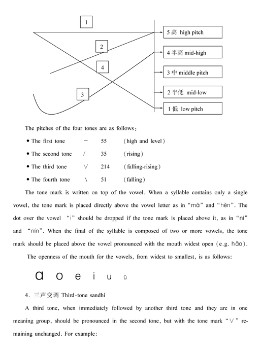 Pronunciation Drills Conversation Practice - photo 14