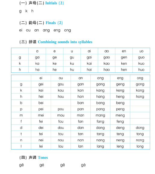 Pronunciation Drills - photo 24