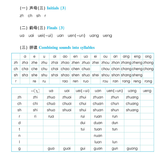 Pronunciation Drills Conversation Practice - photo 37