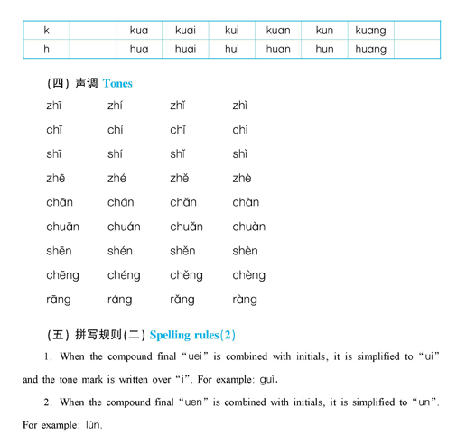 Pronunciation Drills Conversation Practice - photo 38