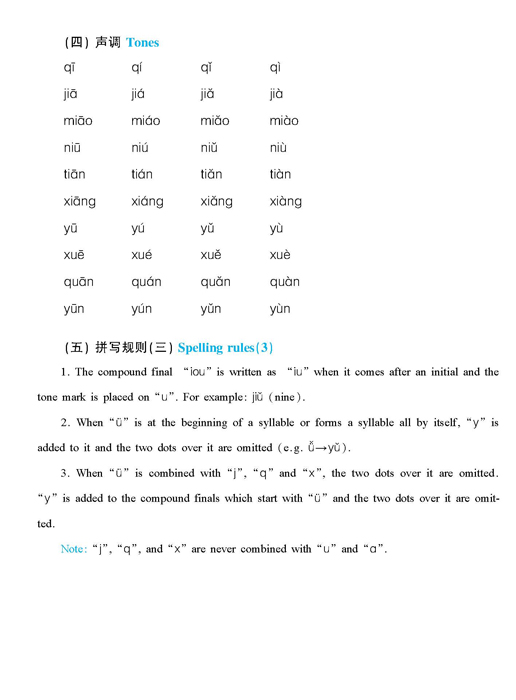 Pronunciation Drills Conversation Practice - photo 49