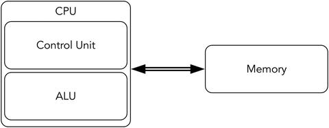 Figure 1-1 von Neumann architectureOverview Figure 1-2 von Neumann - photo 1