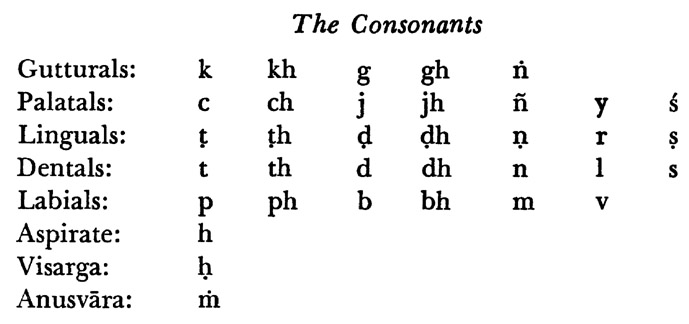 H combined with another consonant is always aspirated and audible for example - photo 2