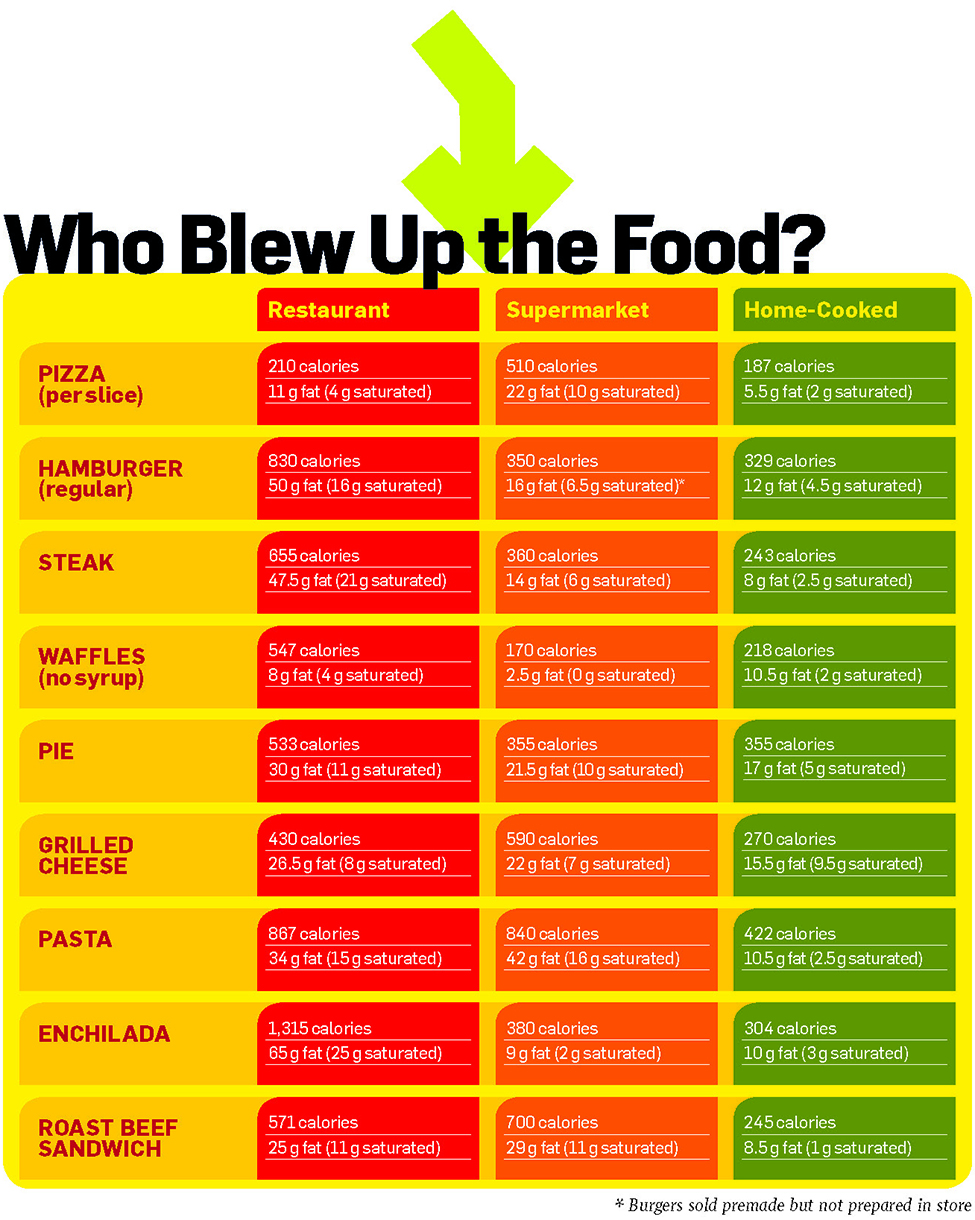 Imagine that over the course of a week you cooked these nine foods instead of - photo 10