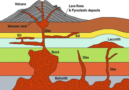 Fig 11 Schematic presentation of igneous rocks in the Earths crust When - photo 1