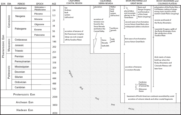 Major geologic developments in the American West from the California coast to - photo 5