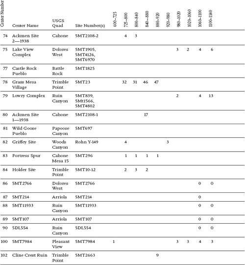 BIBLIOGRAPHY Adams E Charles 1989 Changing Form and Function in We - photo 21