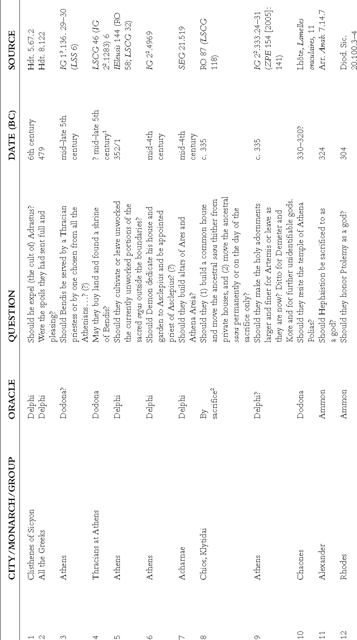 Two inquiries relate to the terms of tenure of a priesthood inquiry 3 in - photo 3