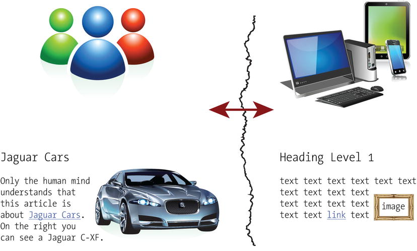 Figure 1-3 Traditional web site contents are meaningless to computers The - photo 4