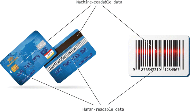 Figure 1-4 Human-readable and machine-readable data Even the well-formed - photo 5