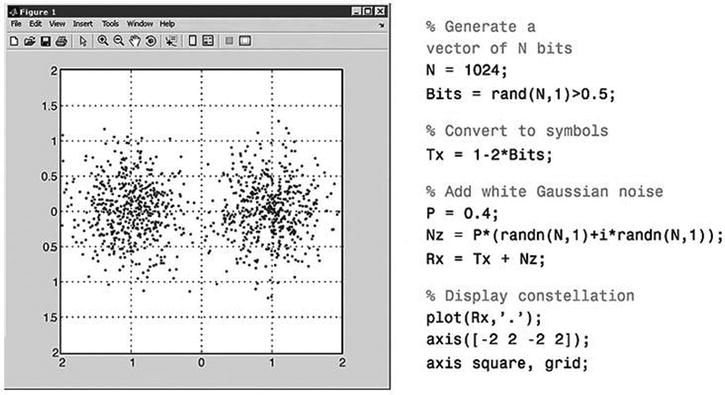 Figure 1-2 Figure 1-2 MATLAB enables you to execute commands or groups of - photo 2