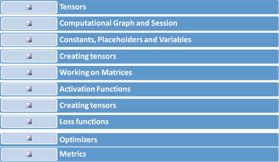 Tensors Before you jump into the TensorFlow library lets get comfortable with - photo 1