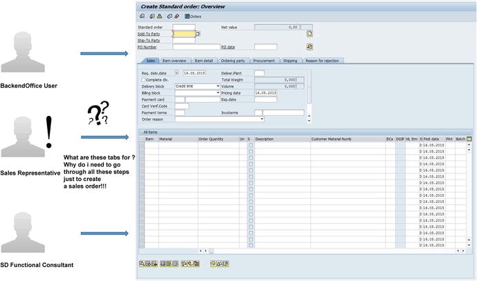 Figure 1-2 An example scenario with the VA01 Create Sales Order transaction - photo 2