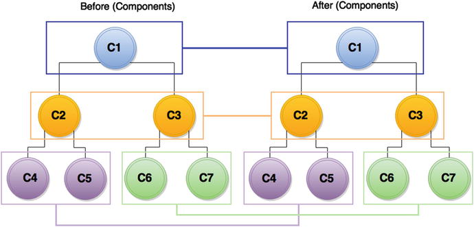 Figure 1-2 Components with virtual DOM This feature of virtual DOM is not - photo 2