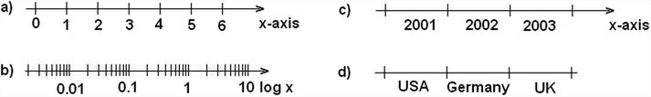 Figure 1-2 Four axes with different scales Along with each axis it is good - photo 2