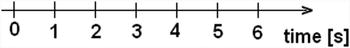 Figure 1-3 An axis label In the drawing area displaying the chart a line - photo 3