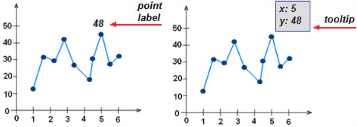 Figure 1-5 The point label and the tooltip of a data point Data are often - photo 5