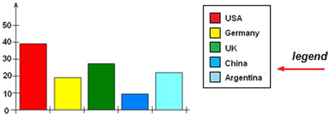 Figure 1-6 A legend Although it may seem trivial to discuss the concepts - photo 6