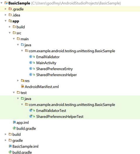 Figure 1-3 Change to Project view Add junit library to the dependencies - photo 3