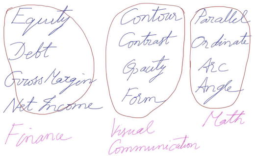 Figure 1-2 Examples of domains Problem Domain The problem domain refers - photo 2