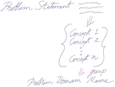 Figure 1-3 Process of finding the domain name Lets now see an example of - photo 3