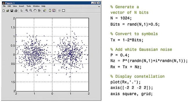 Figure 1-2 Figure 1-2 MATLAB enables you to execute commands or groups of - photo 2