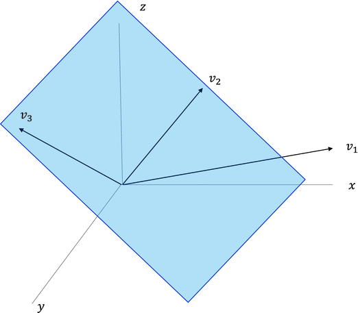 Figure 1-2 Three-dimensional vector space with vectors and a vector plane - photo 2