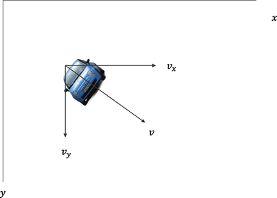 Figure 1-3 Car moving in the x-y vector plane with velocity components Vx and - photo 3