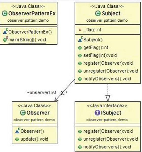 Package Explorer view High-level structure of the parts of the program is as - photo 1