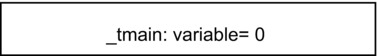 Figure 1-1 The stack for tmain The stack space for main is very simple It - photo 1