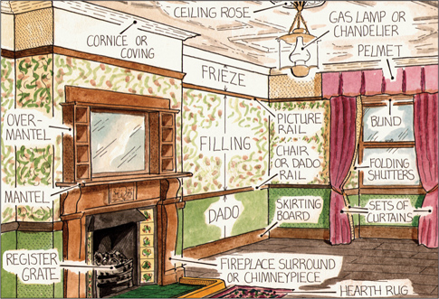 FIG 01 A living room with labels of key elements of the interior It was the - photo 3