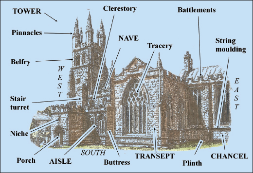 FIG 02 Labels highlighting some of the features of a parish church mentioned - photo 6