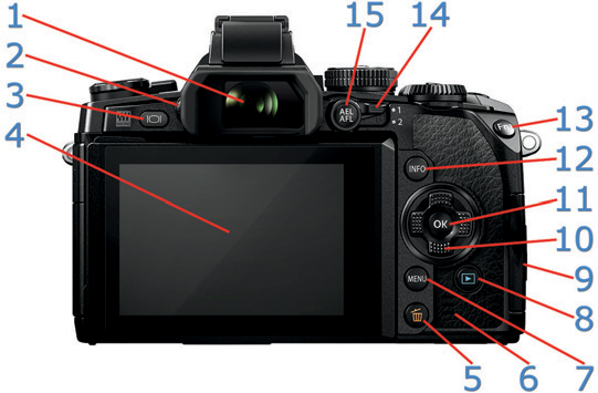 Figure 1 Back of camera body 1 Viewfinder EVF 2 Diopter adjustment dial 3 - photo 4