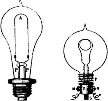 Fig 11 Light bulbs of Edison left and Swan right figure from - photo 1