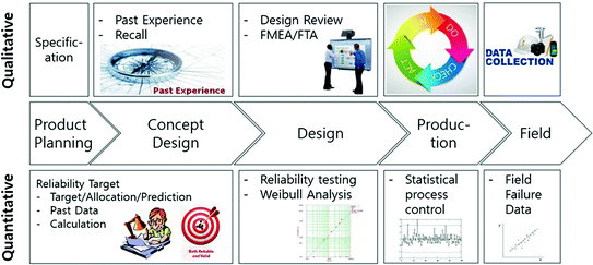 Fig 13 New developing process of product embedded in reliability concept - photo 3